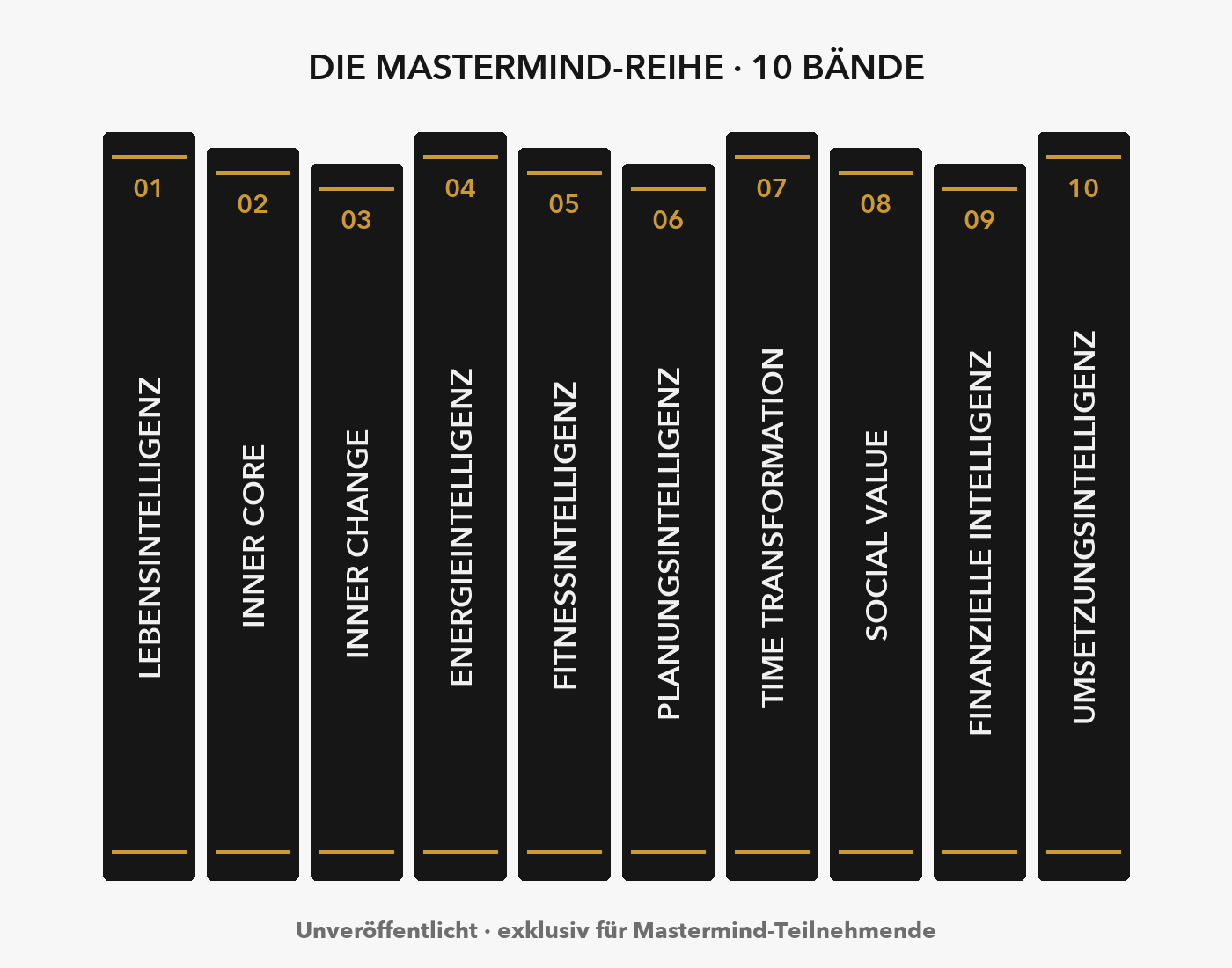 Die zehnbändige Mastermind-Reihe von Frank Linke
